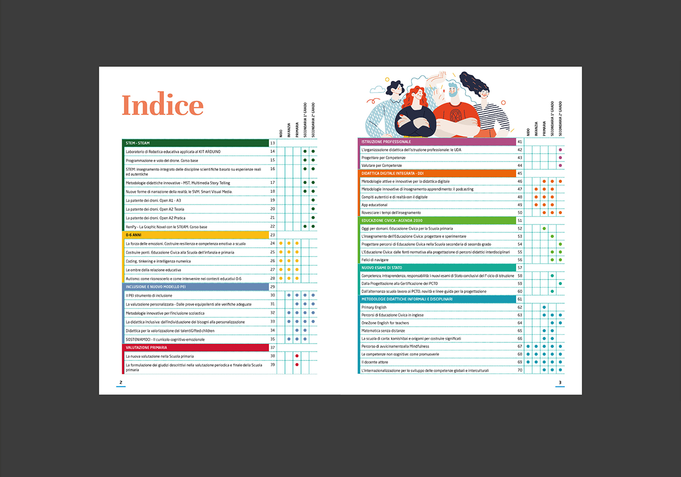 Education catalogue Gruppo Editoriale La Scuola Sei