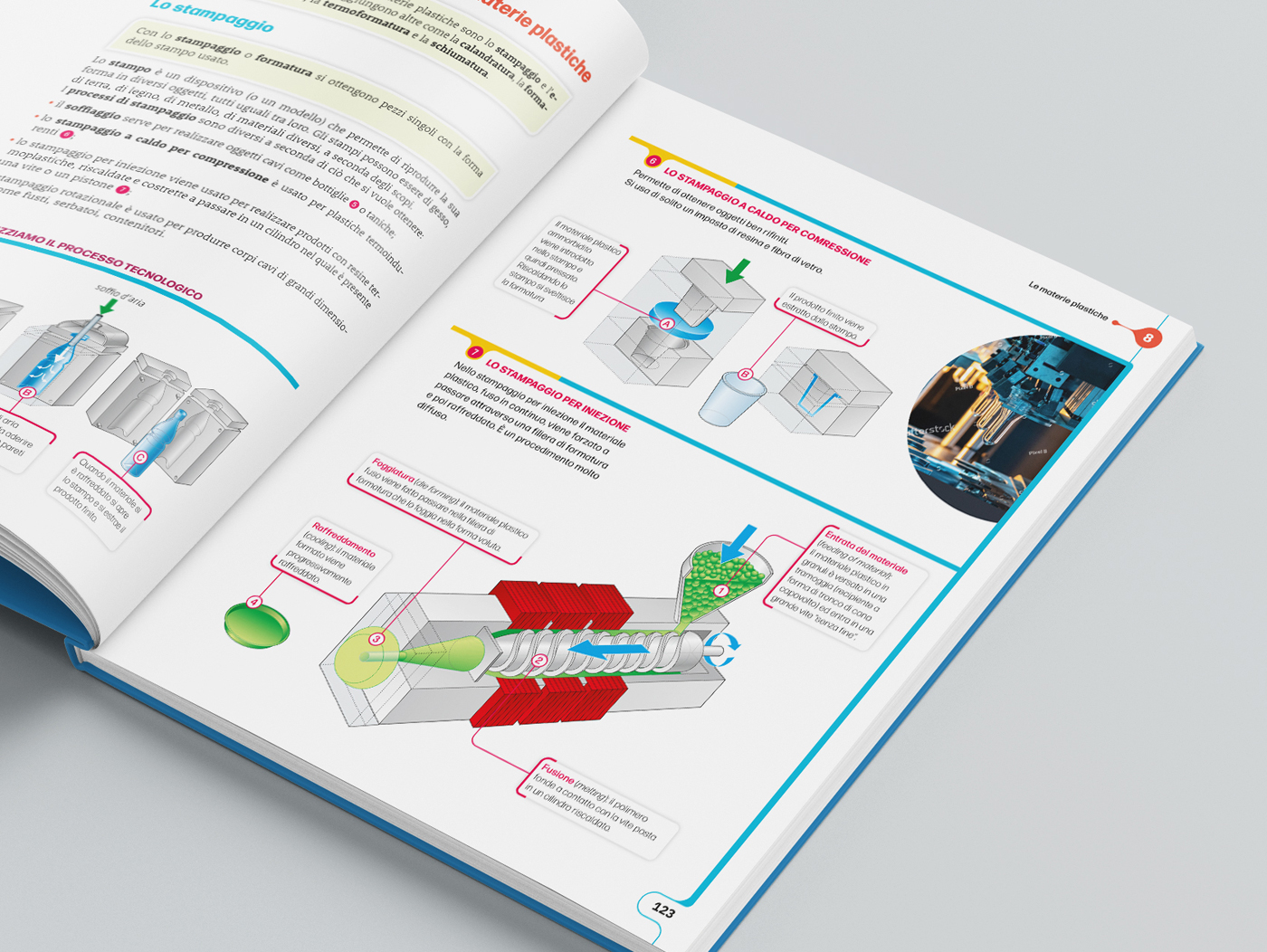 internal design Edizioni Atlas